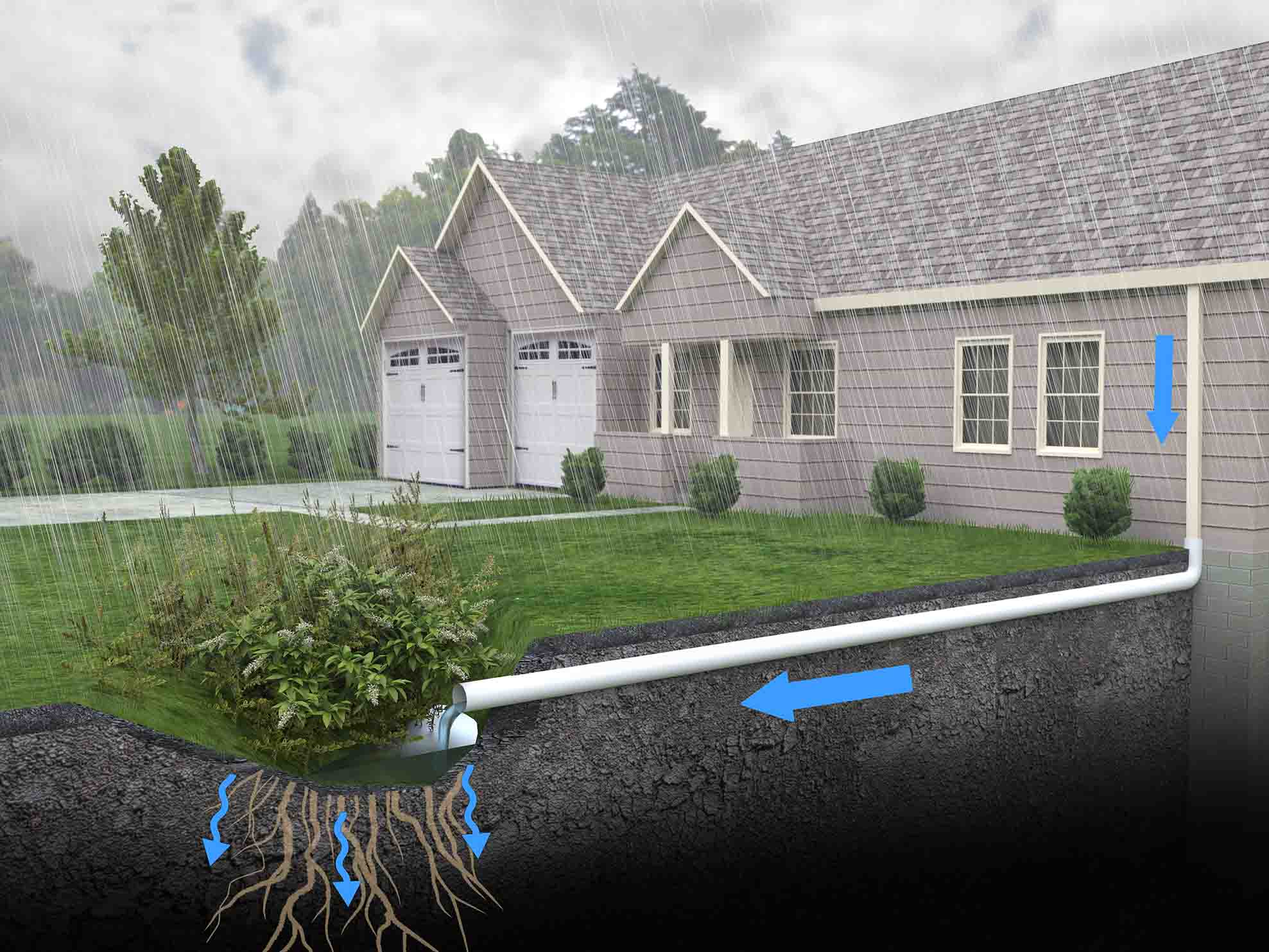 water diversion Texas home drainage system